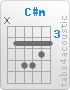 Chord C#m (x,4,6,6,5,4)
